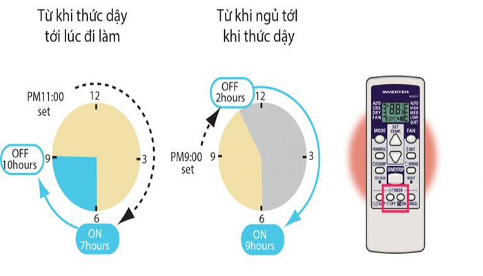 Chế độ hẹn giờ tự động của điều hòa general