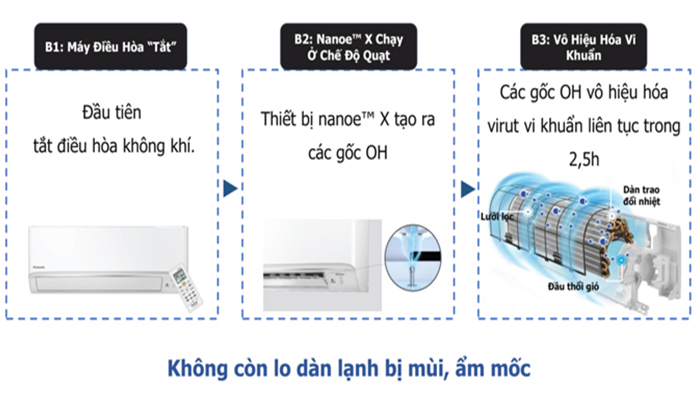 Điều hòa panasonic 2020 có chức năng tự động vệ sinh dàn lạnh