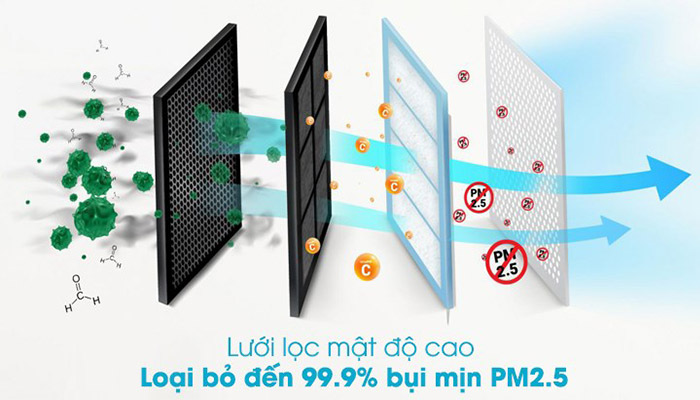 Lưới lọc bụi pm 2.5