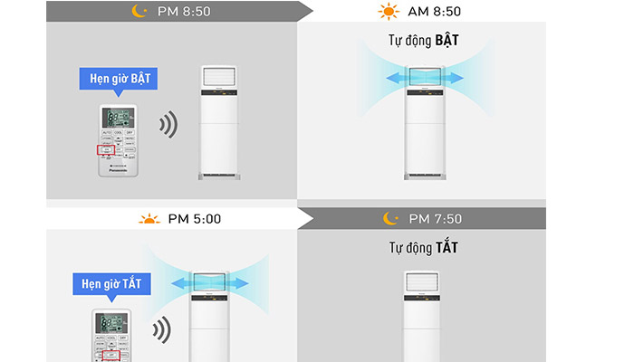 Tính năng hẹn giờ của điều hòa tủ đứng Panasonic